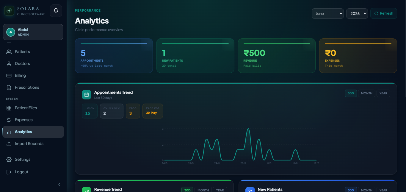 Solara clinic analytics — revenue trends and patient growth